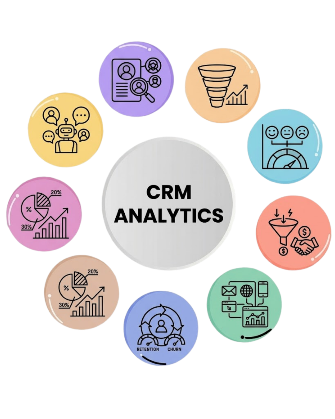 CRM & Analytics
