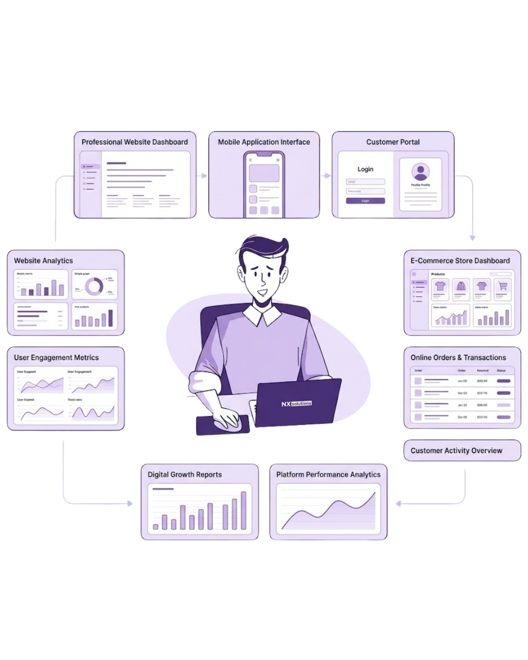 Digital Transformation Solution