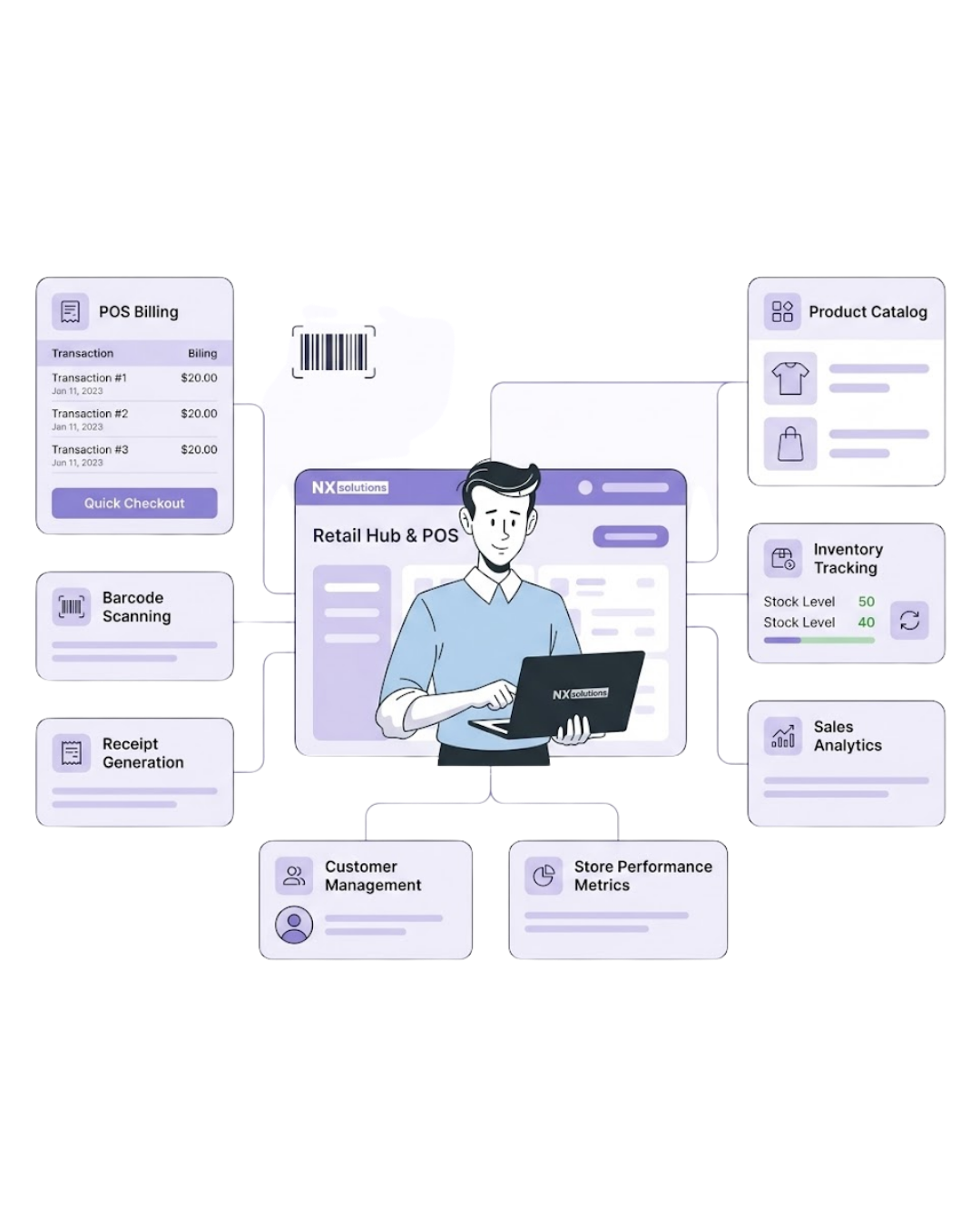 Retail & POS Solution