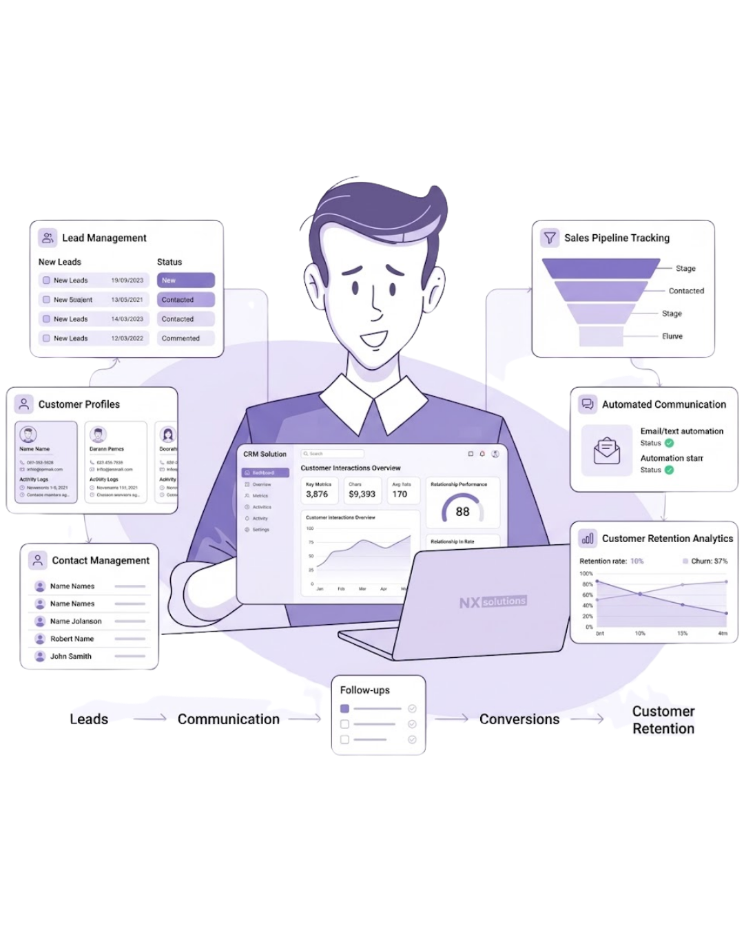 Customer Relationship Solution