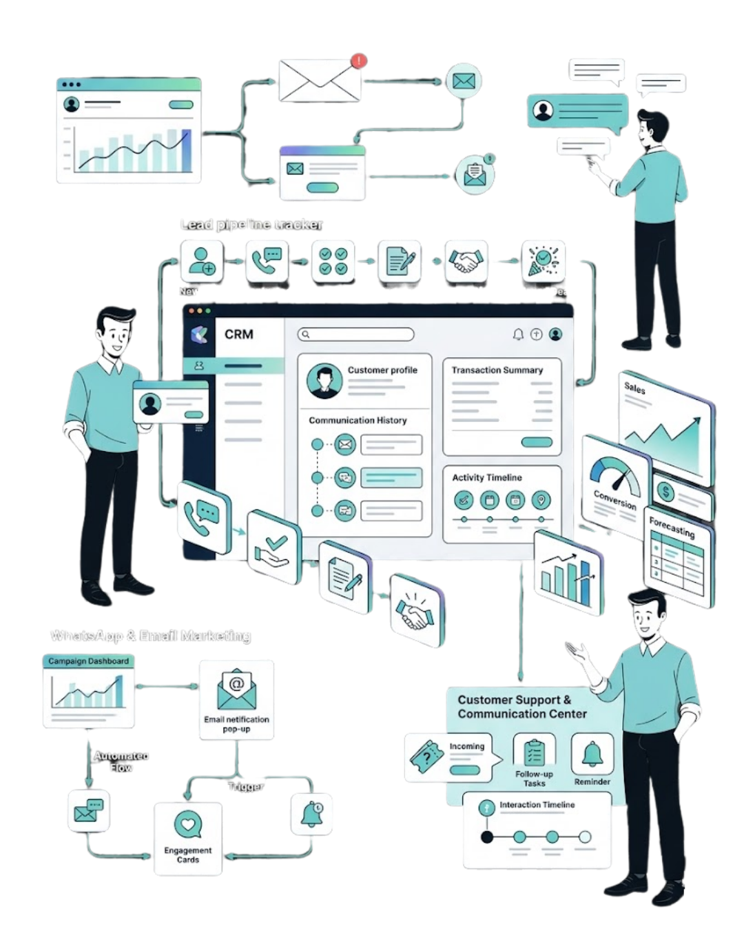 NX Customer Relationship Management Mockup