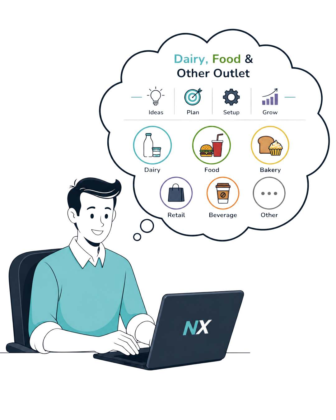 NX Solutions Industry Experience Illustration