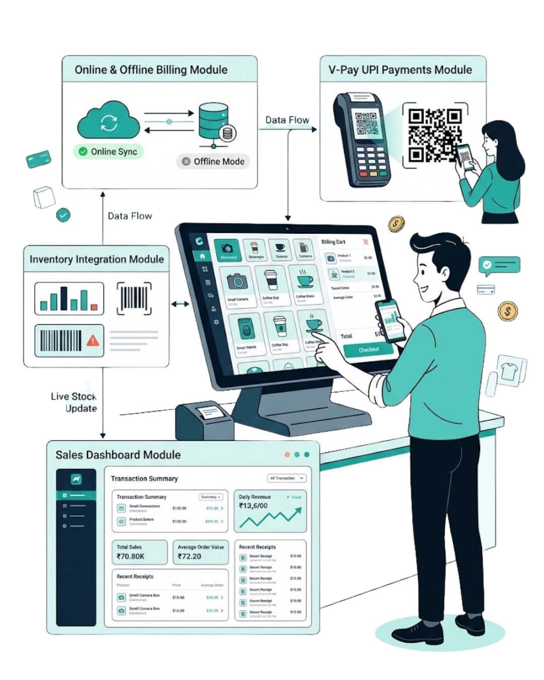 NX Point-of-Sale Mockup