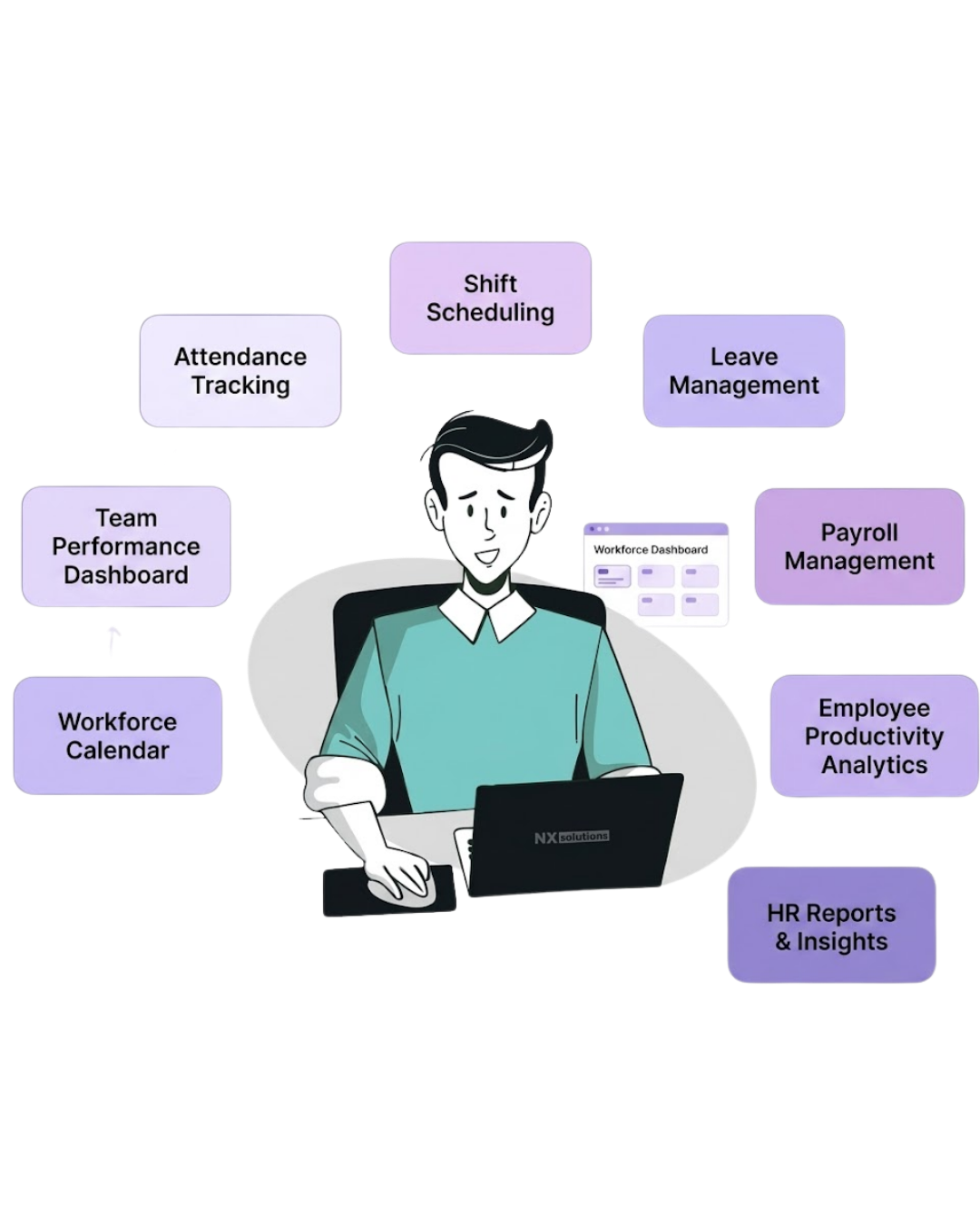 Workforce Management Solution